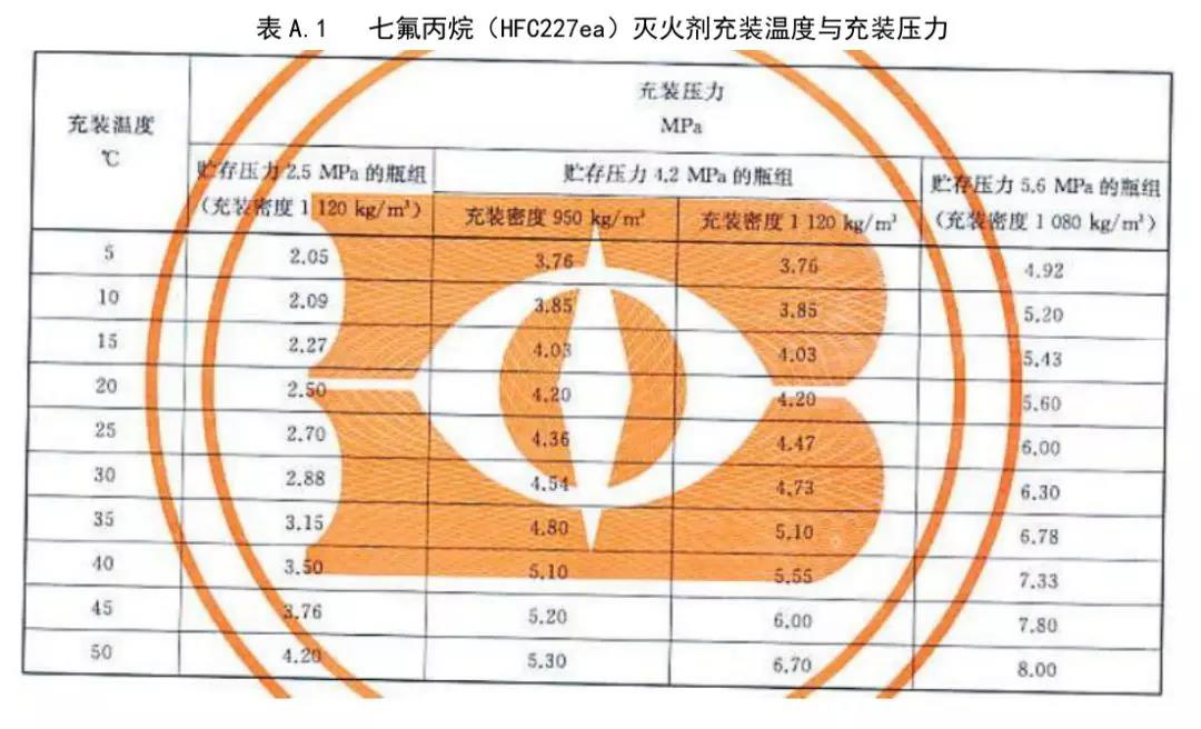 廣東七氟丙烷自動滅火系統廠家